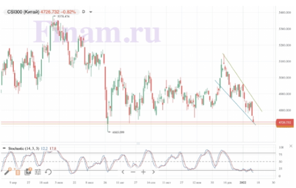 Рынки приходят в себя после шторма